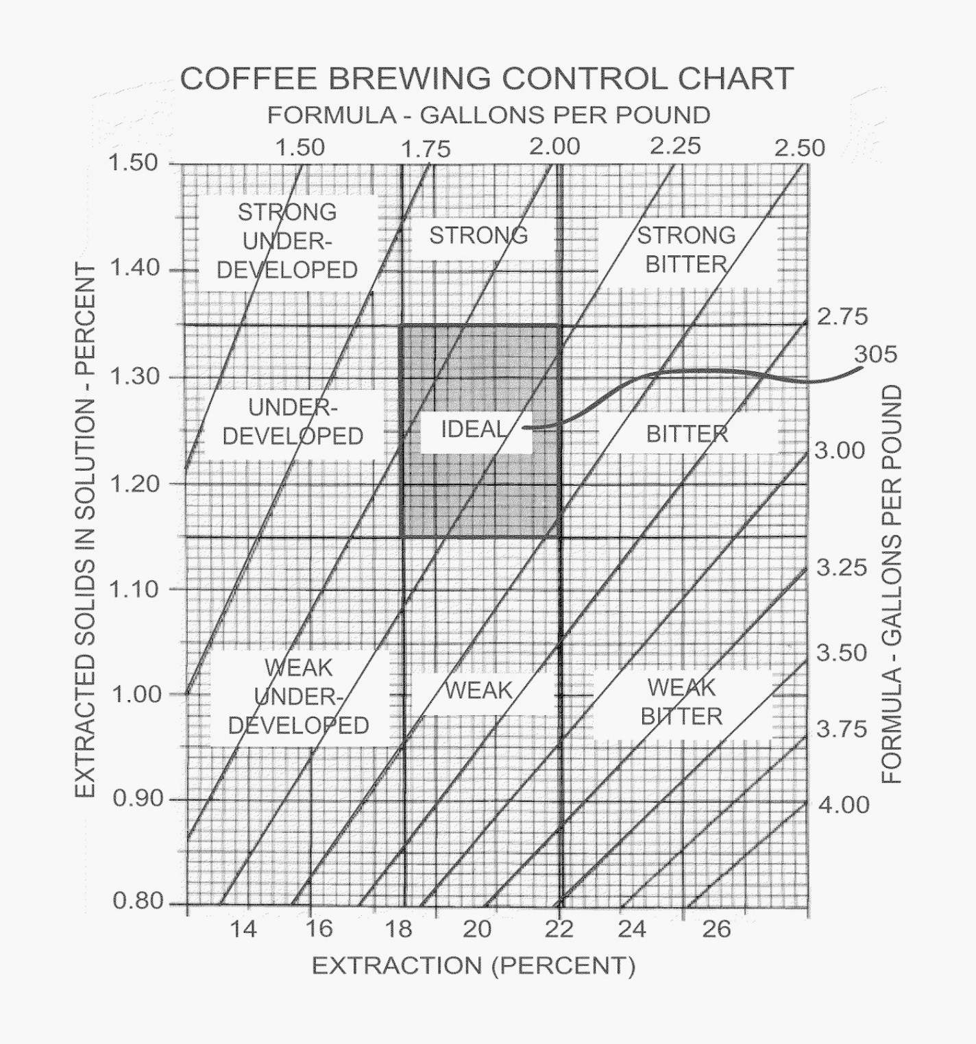 Manual Espresso in the Workplace - visual representation