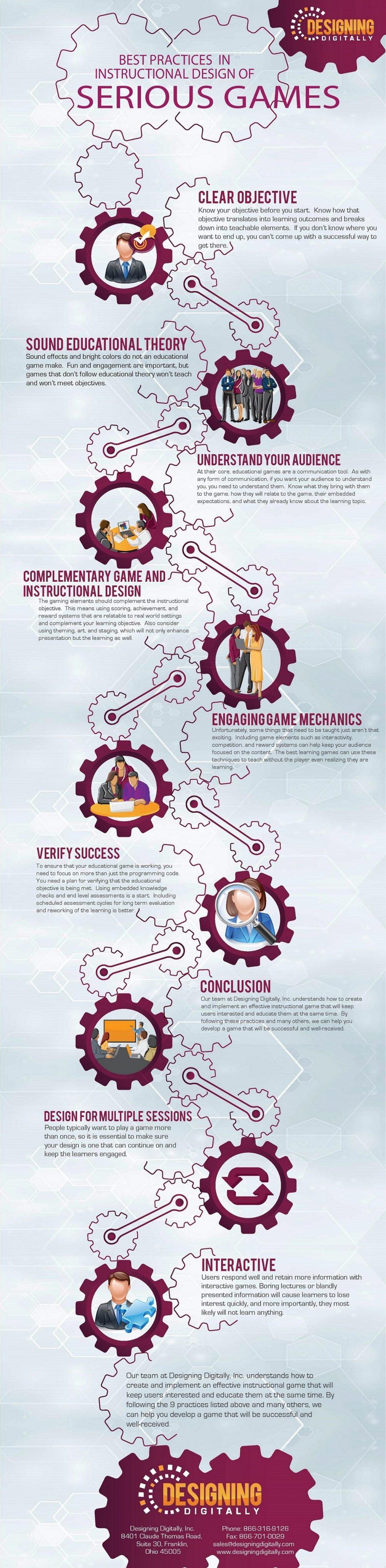 Best Practices in Game Audio Design - contextual illustration