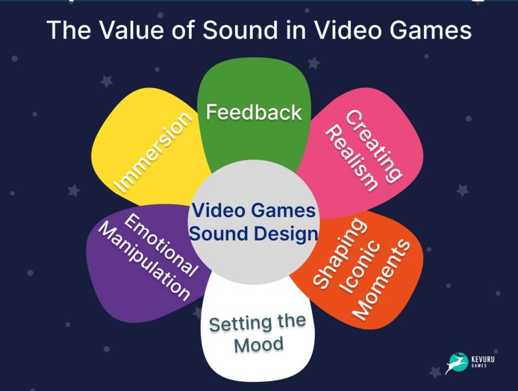 The Importance of Authentic Sound in Gaming - contextual illustration