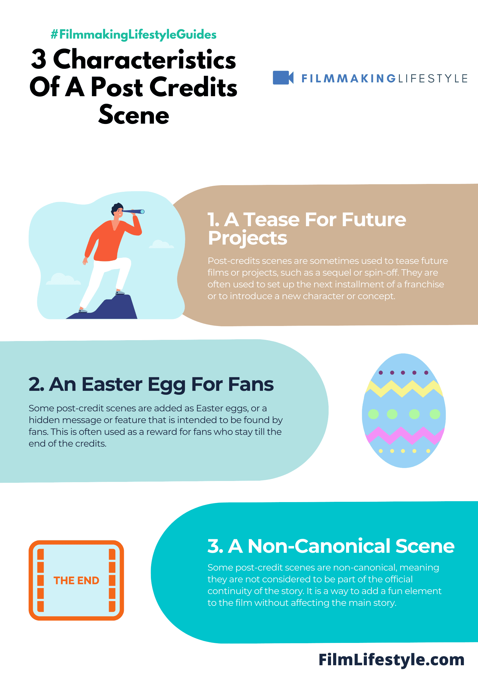 The Evolution of Post-Credit Scenes - visual representation