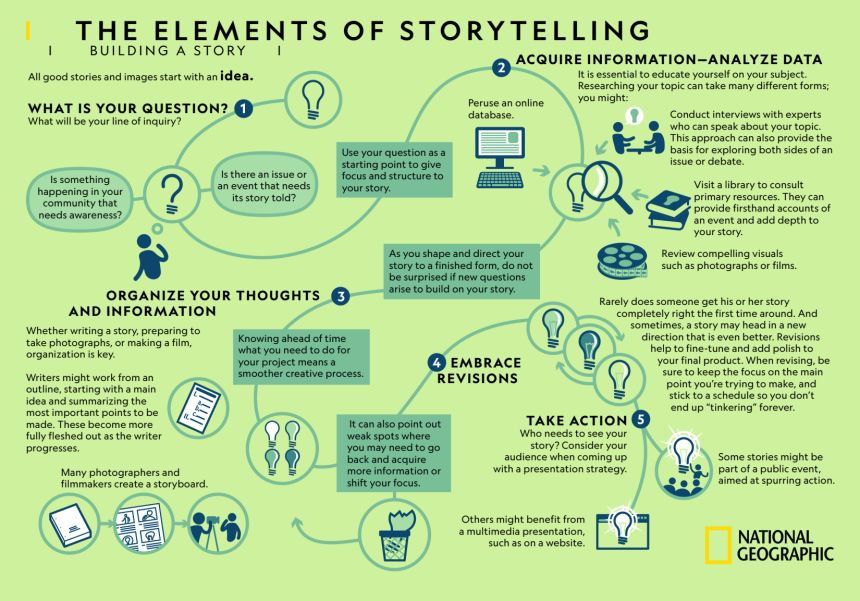 The Science of Storytelling: Why We Need Filler Episodes - contextual illustration