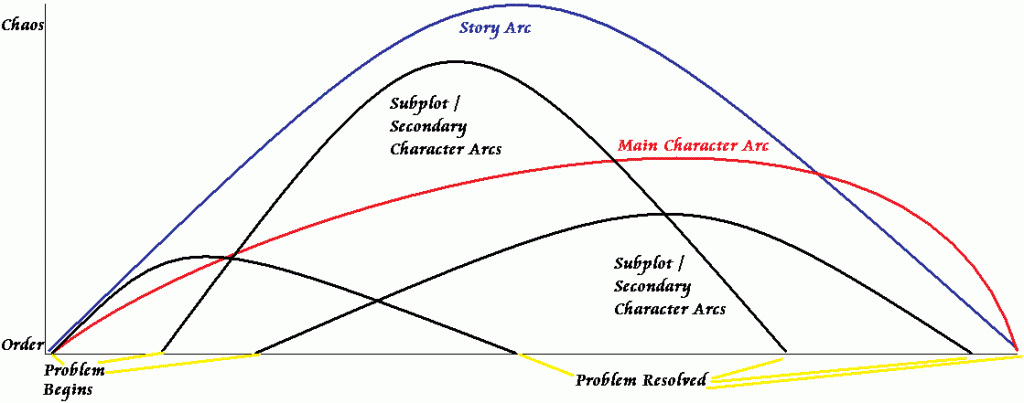 Future of TV Storytelling: Blending Episodic and Serial Formats - contextual illustration
