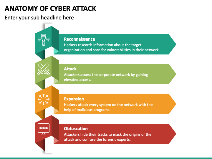 TL; DR - visual representation