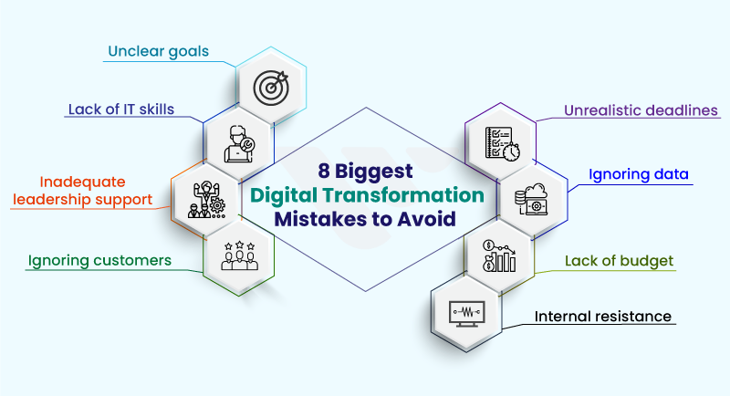 Practical Implementation Guides: How to Navigate Tech Culture - visual representation