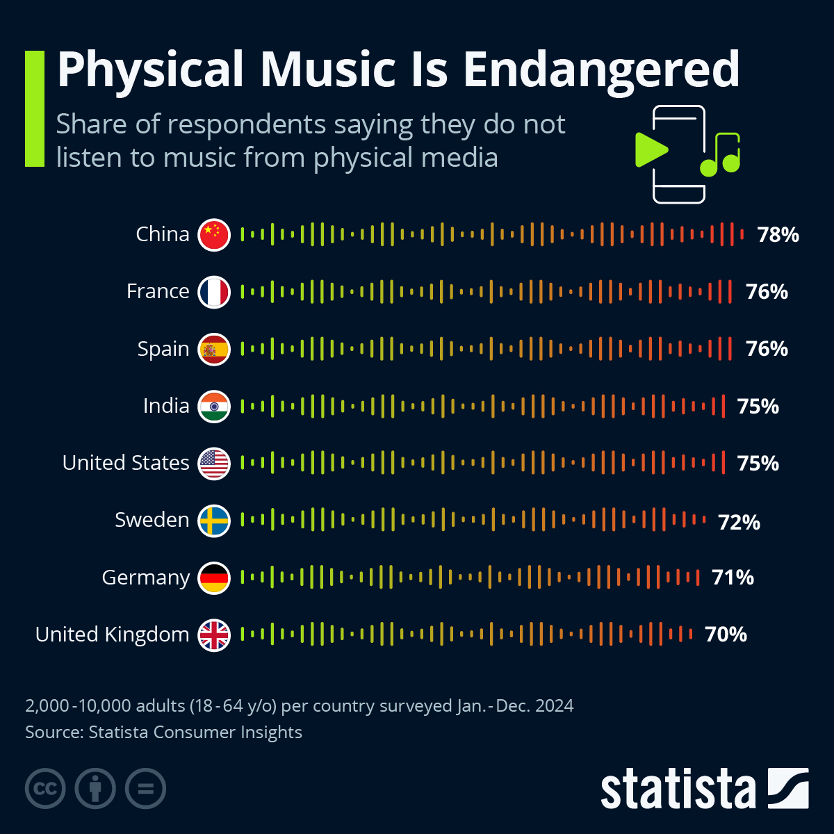 Why Physical Media Still Matters - contextual illustration