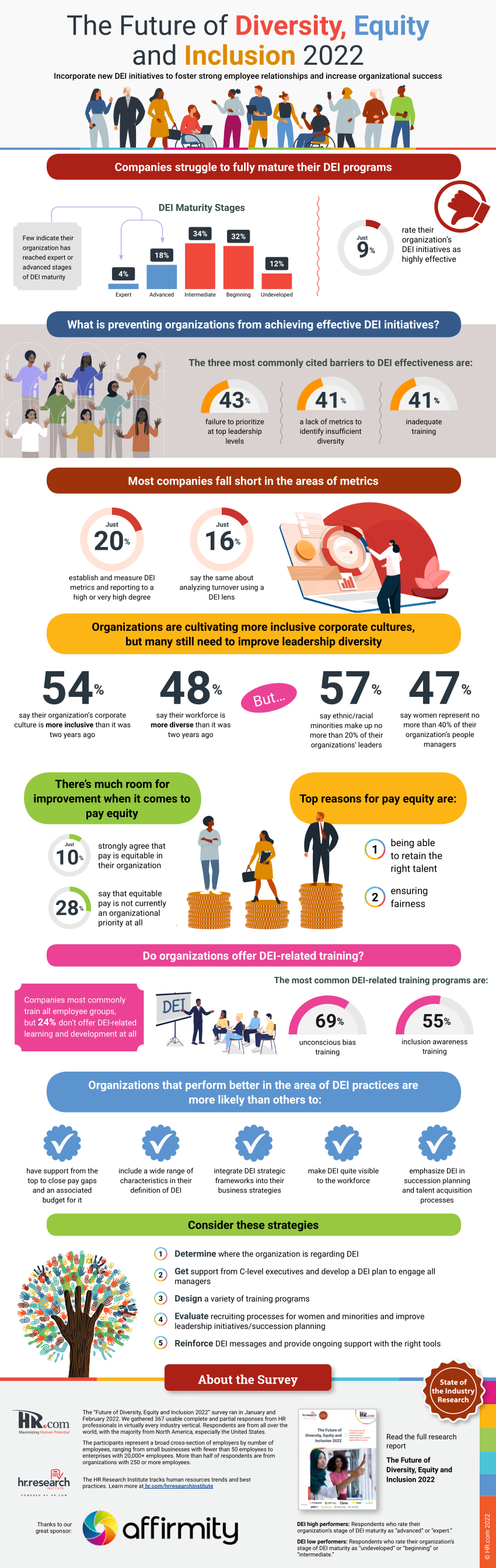 Future Trends and Recommendations - contextual illustration