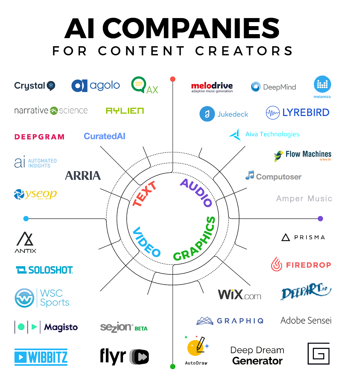 Understanding the AI Landscape - contextual illustration