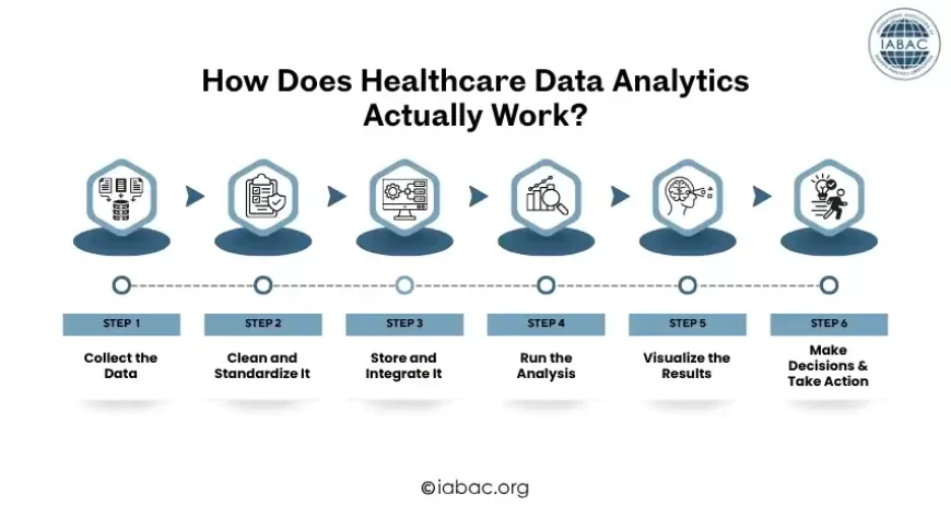 The Role of Data in Modern Healthcare - visual representation