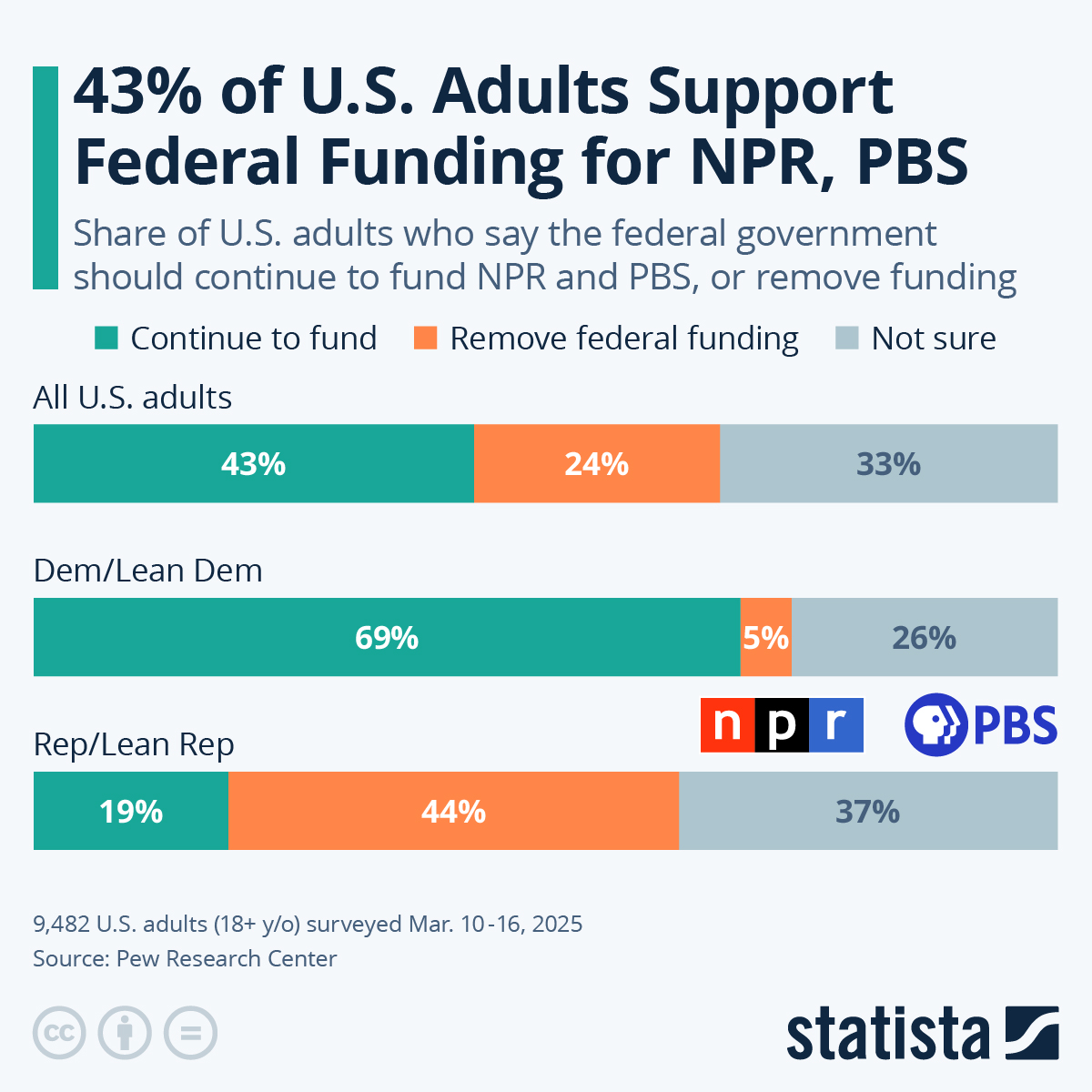 Public Broadcasting's Role in Society - visual representation