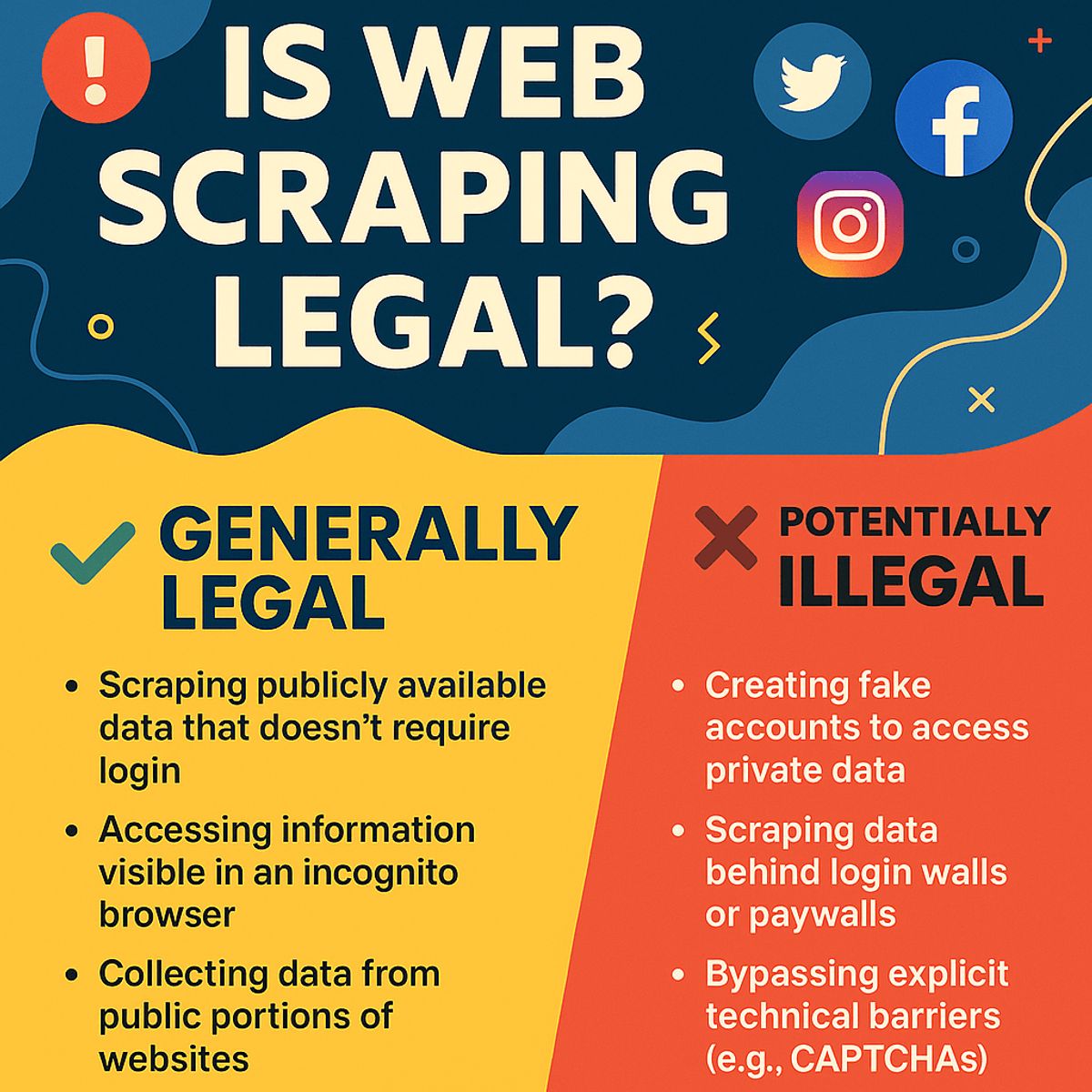 The Legal Landscape of Web Scraping - visual representation