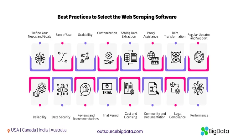 The Future of Web Scraping and Open-Source Projects - visual representation