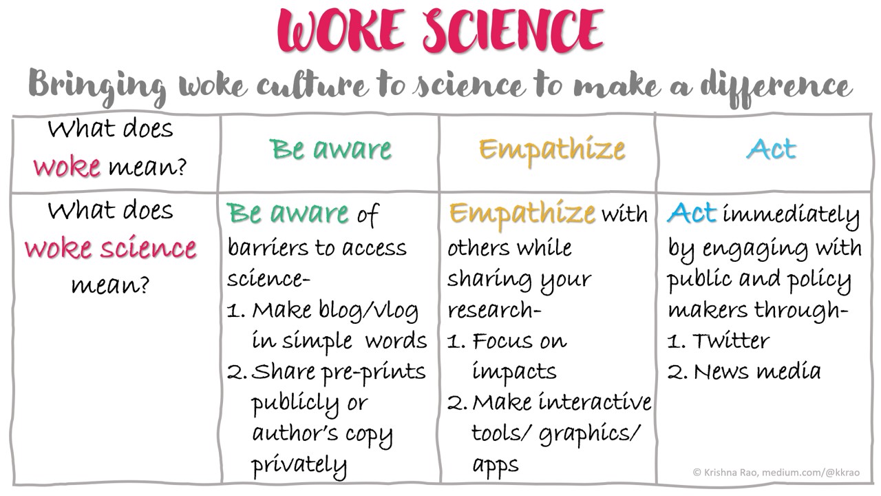 Understanding 'Woke Science' - visual representation