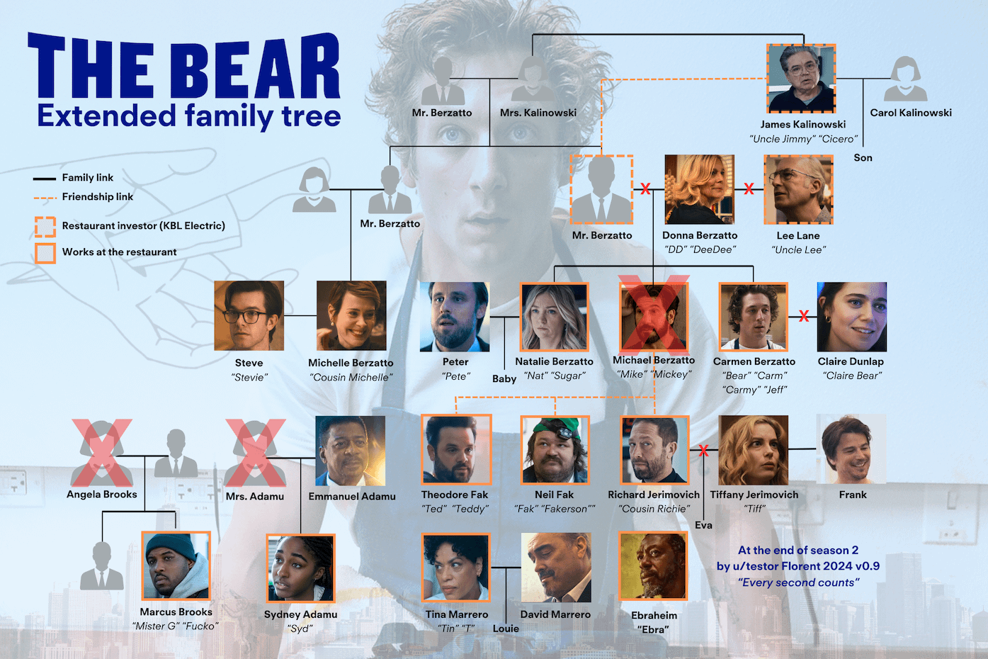 Plot Rumors and Expectations - visual representation