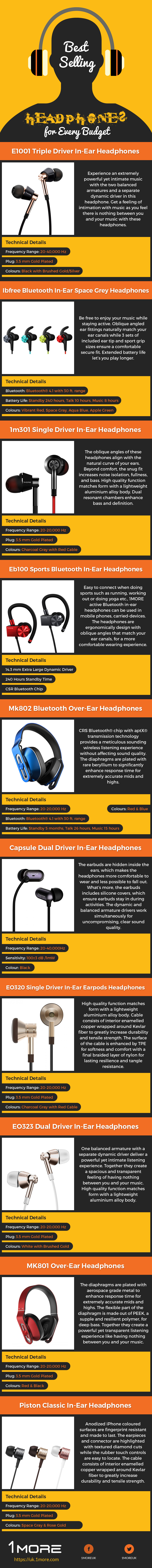 What Makes a Great Budget Headphone or Earbud? - contextual illustration