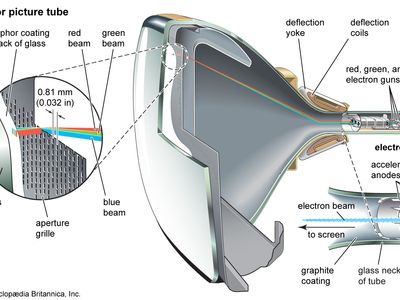 Key Features of Art TVs - contextual illustration