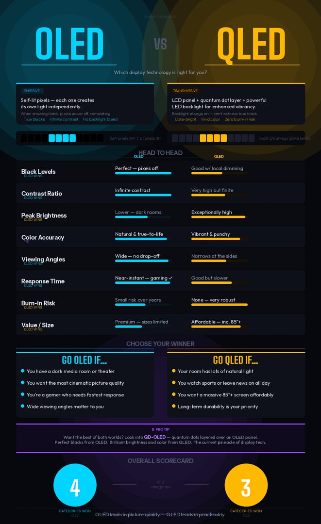 Key Takeaways - visual representation