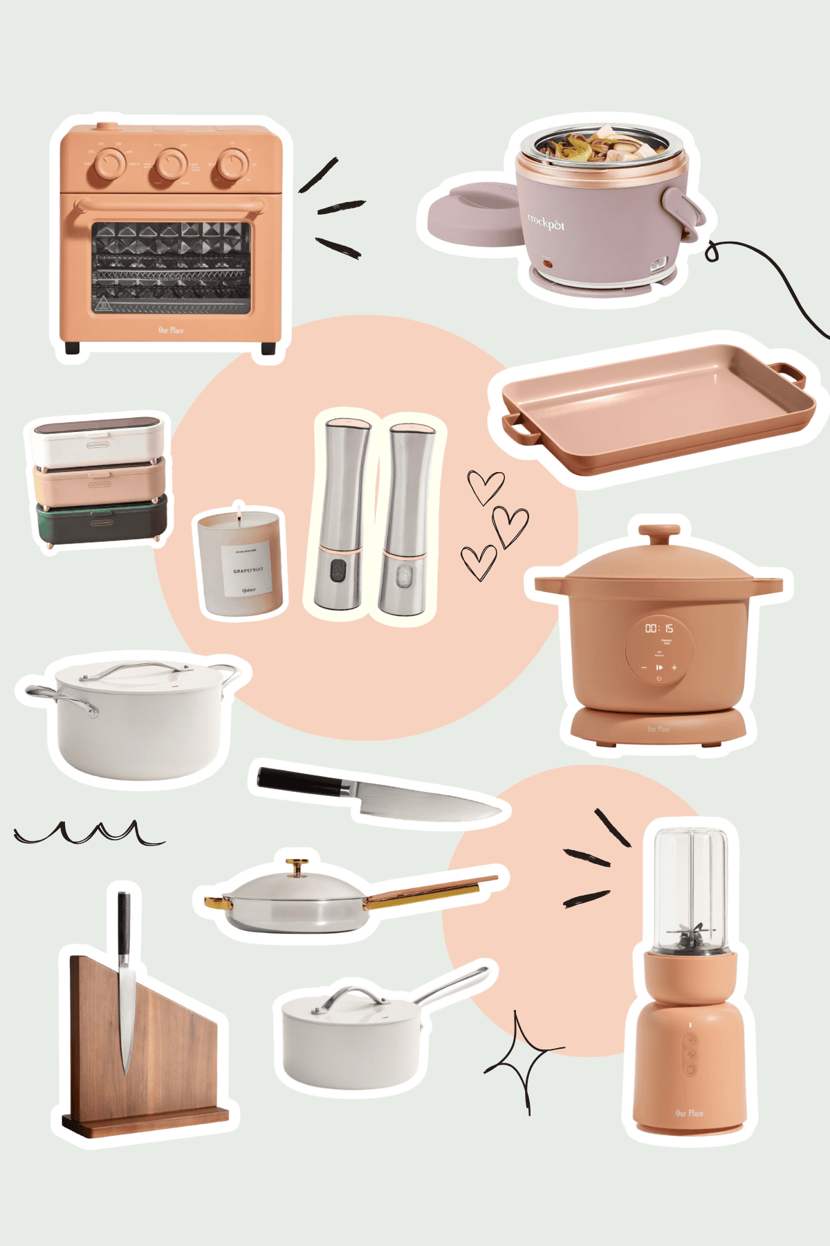 Expert Recommendations - visual representation