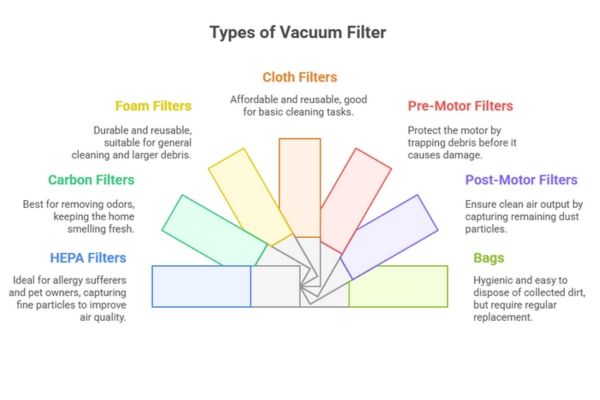 Why Consider a Robovac? - contextual illustration