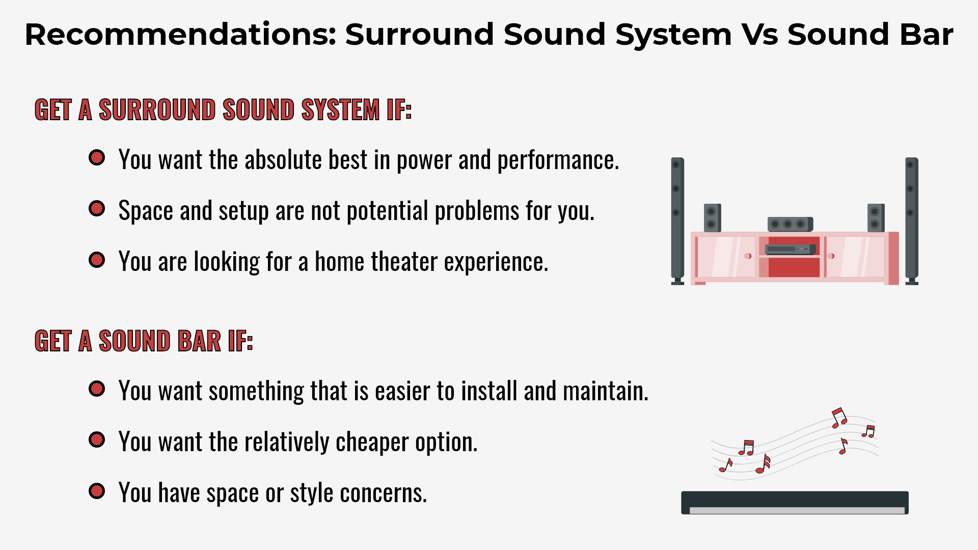 Sony HT-G700 - visual representation