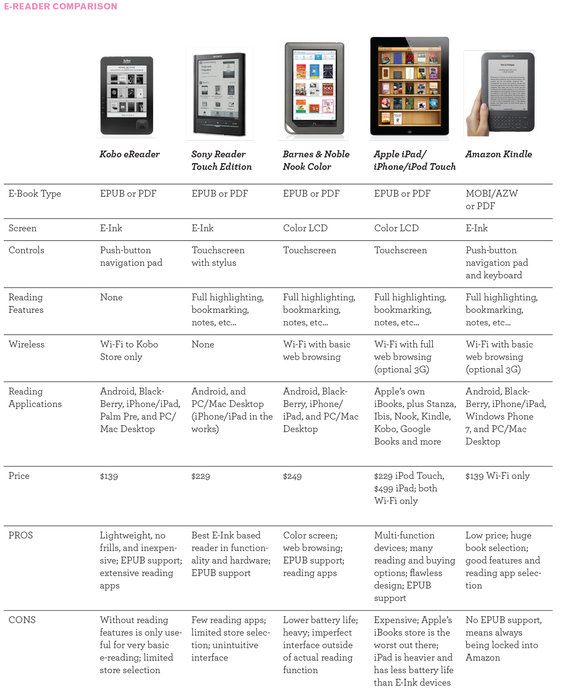 Comparison Table - contextual illustration