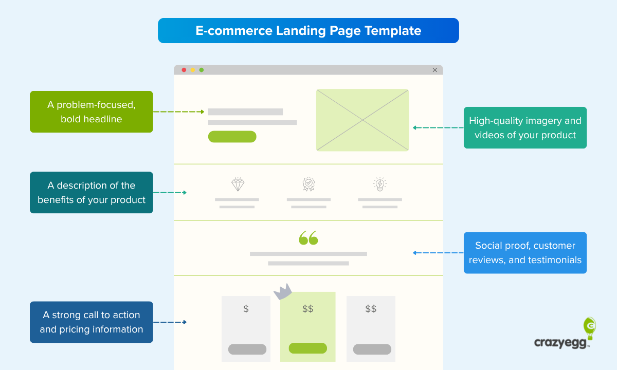 The Best Ecommerce Landing Pages to Boost Your Conversions