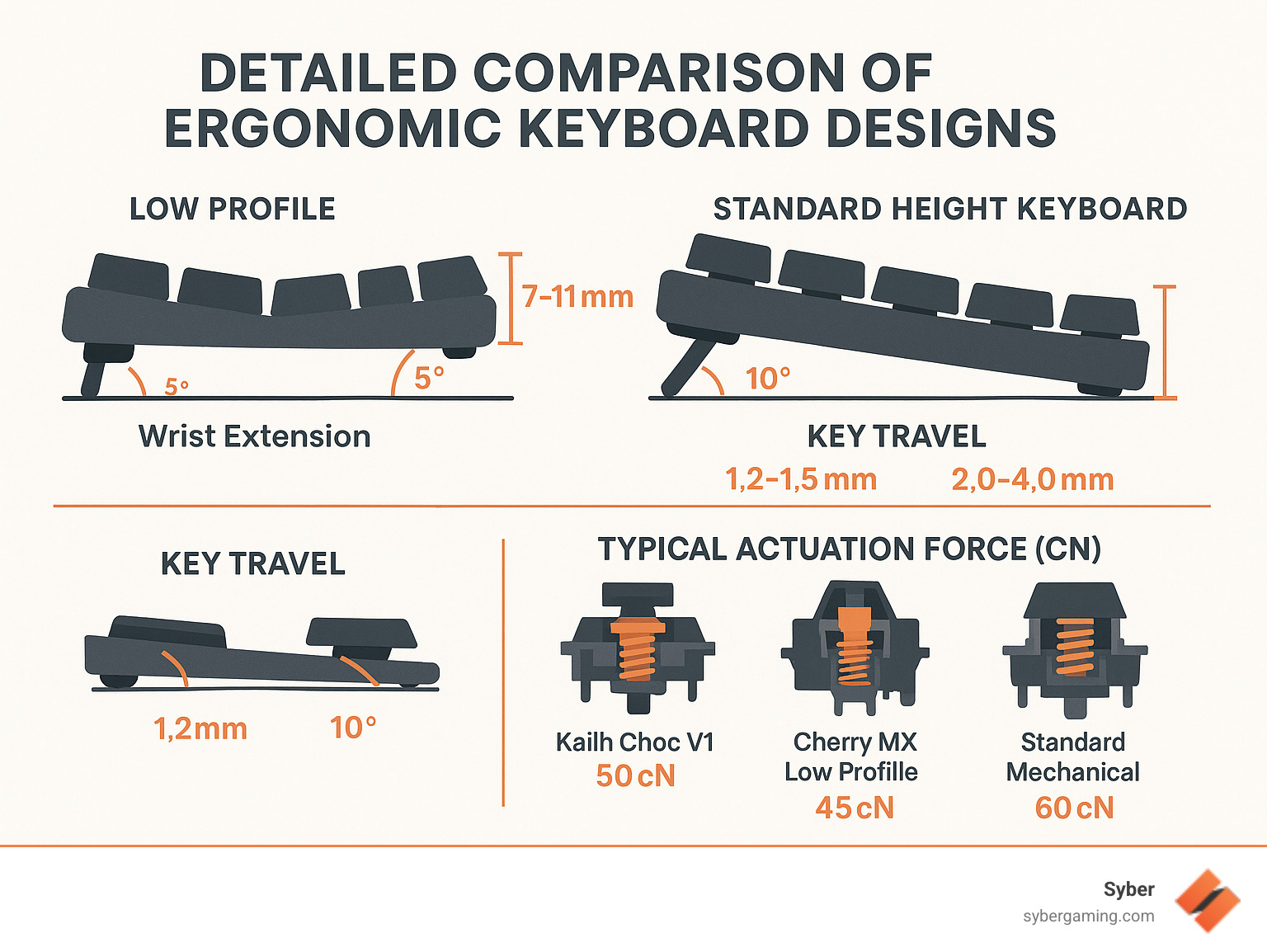 Why Ergonomic Keyboards Matter - contextual illustration