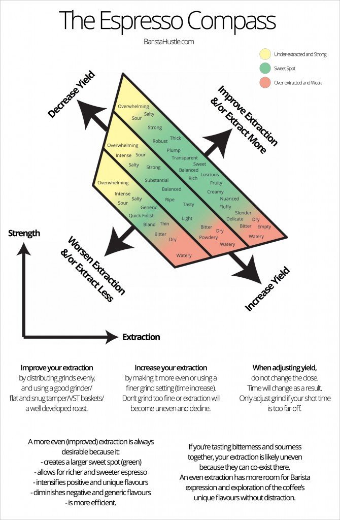 TL; DR - visual representation