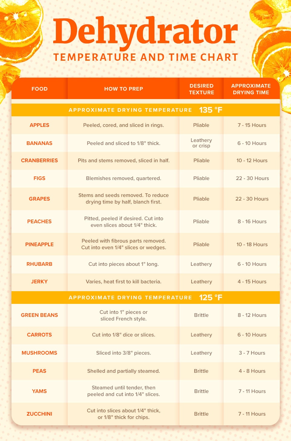 Why Choose a Food Dehydrator? - contextual illustration