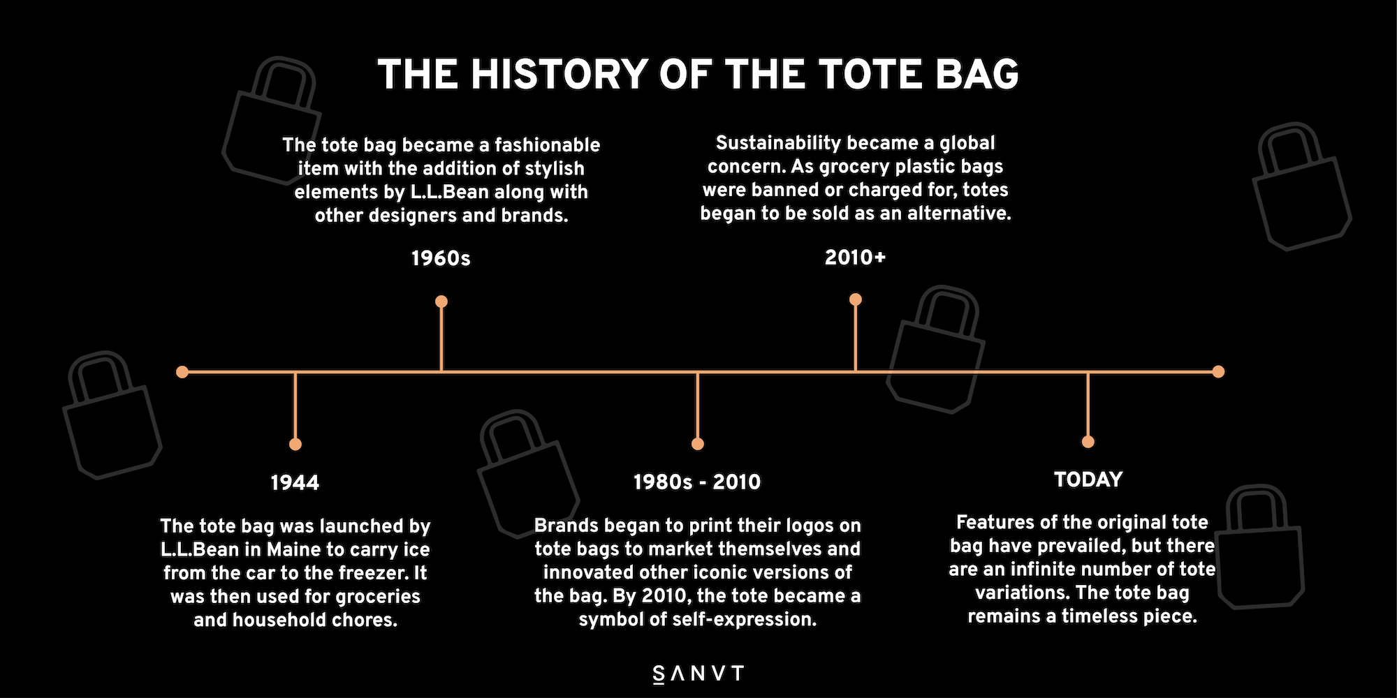 The Evolution of Tote Bags - contextual illustration