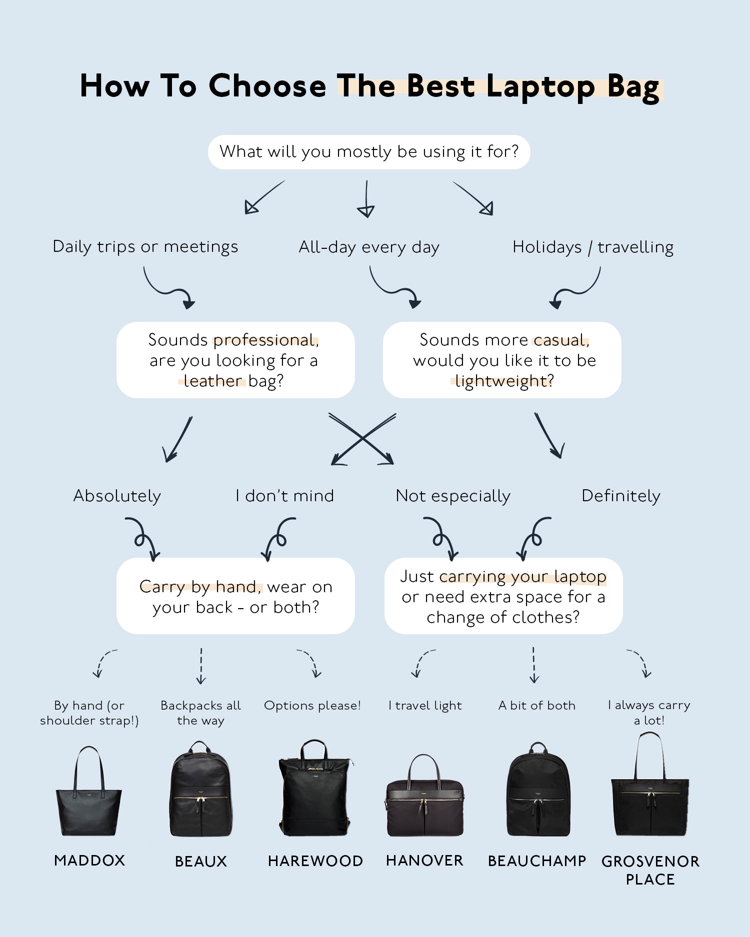 What to Look for in a Laptop Tote Bag - contextual illustration