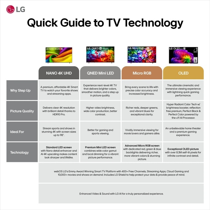1. LG C3 OLED: Best Overall - visual representation
