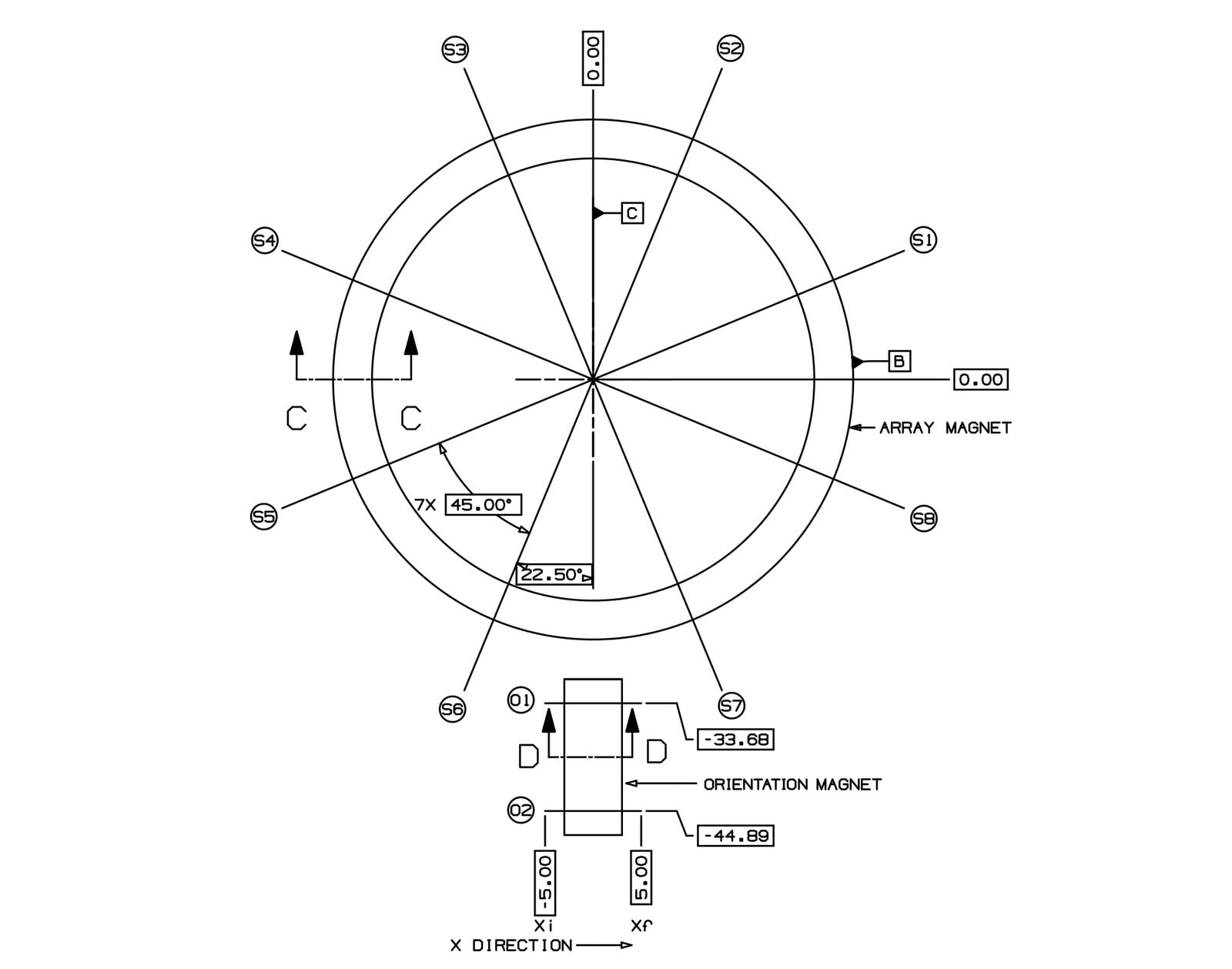 TL; DR - visual representation