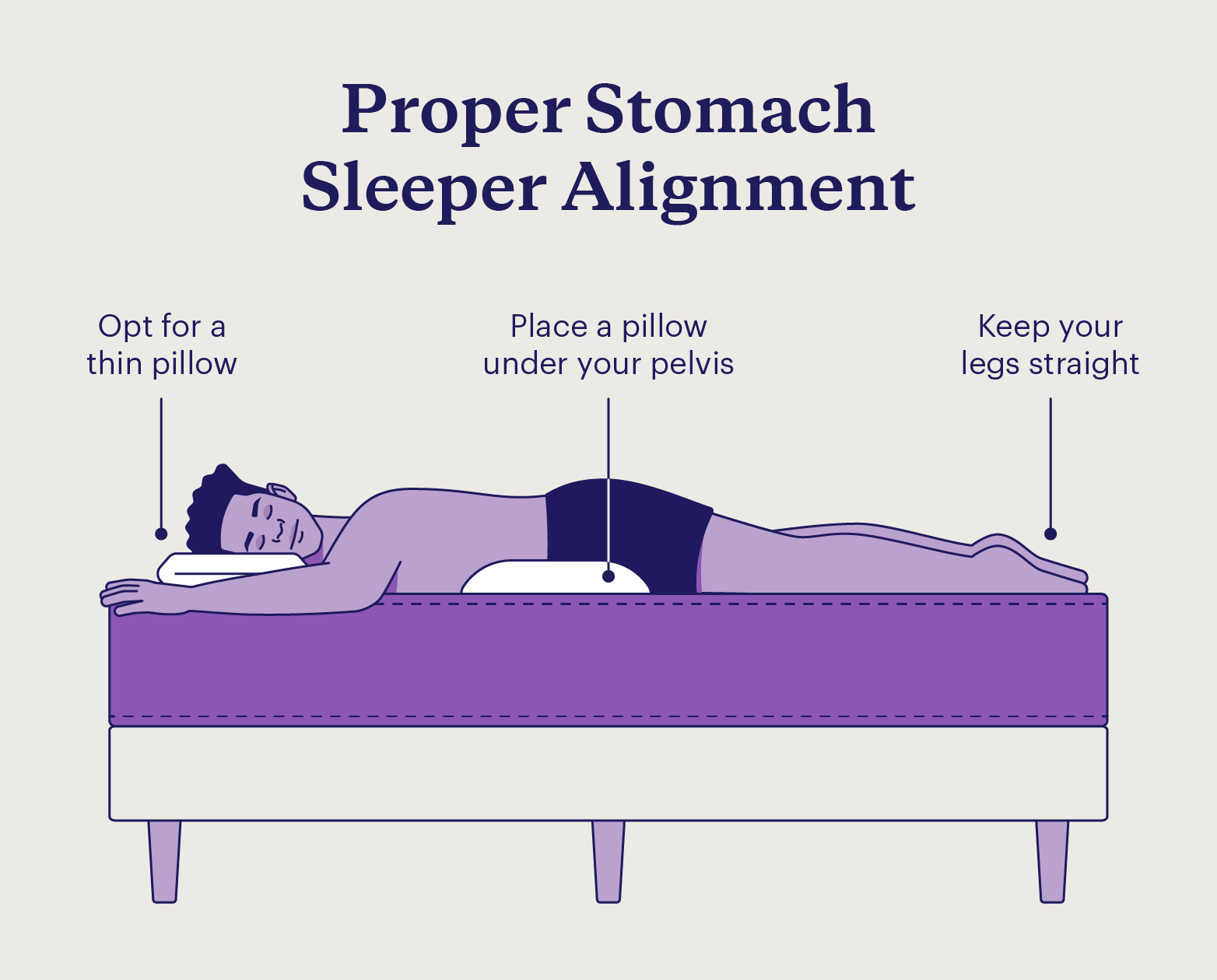 Understanding Stomach Sleeping - visual representation