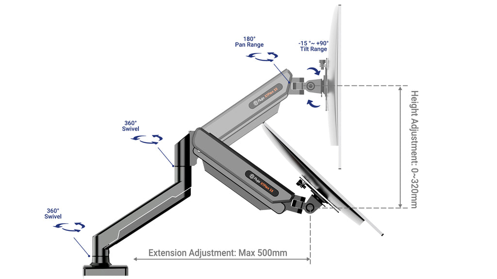 Recommendations for 2026 - visual representation