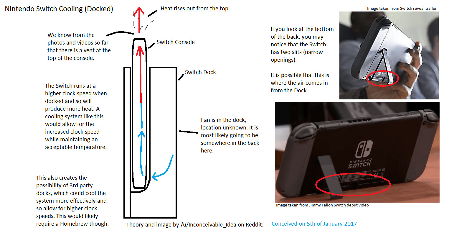 4. Portable Power Bank - visual representation