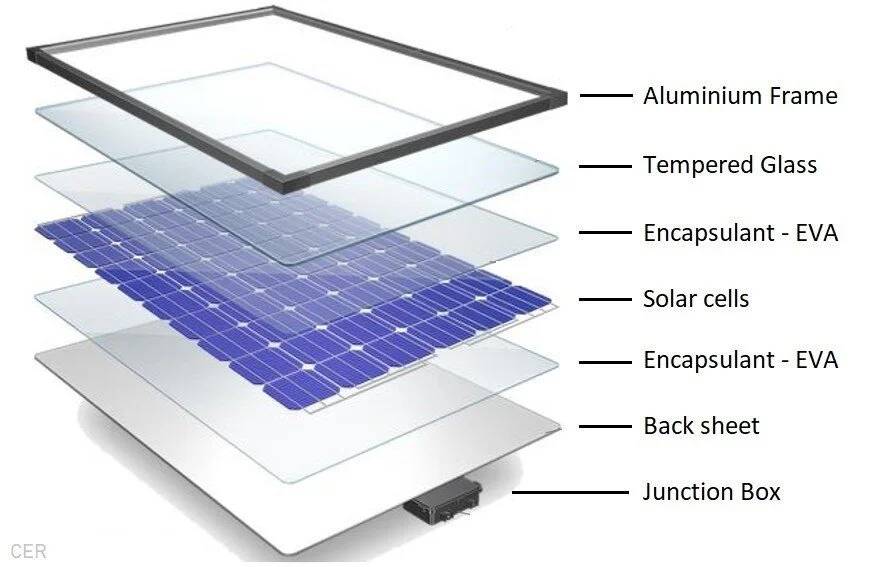 Understanding Portable Solar Panels - contextual illustration