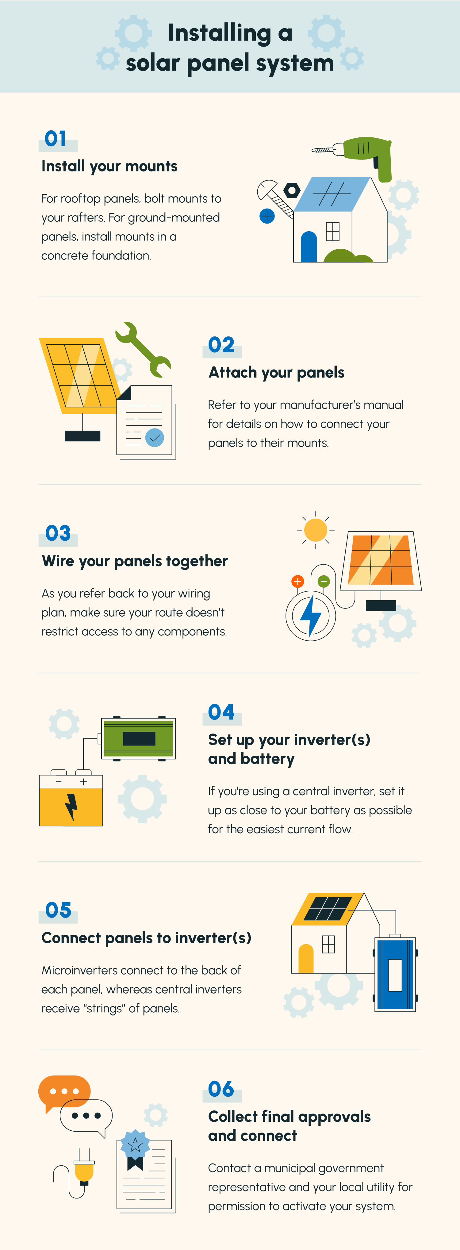 Setting Up Your Portable Solar Panels - contextual illustration