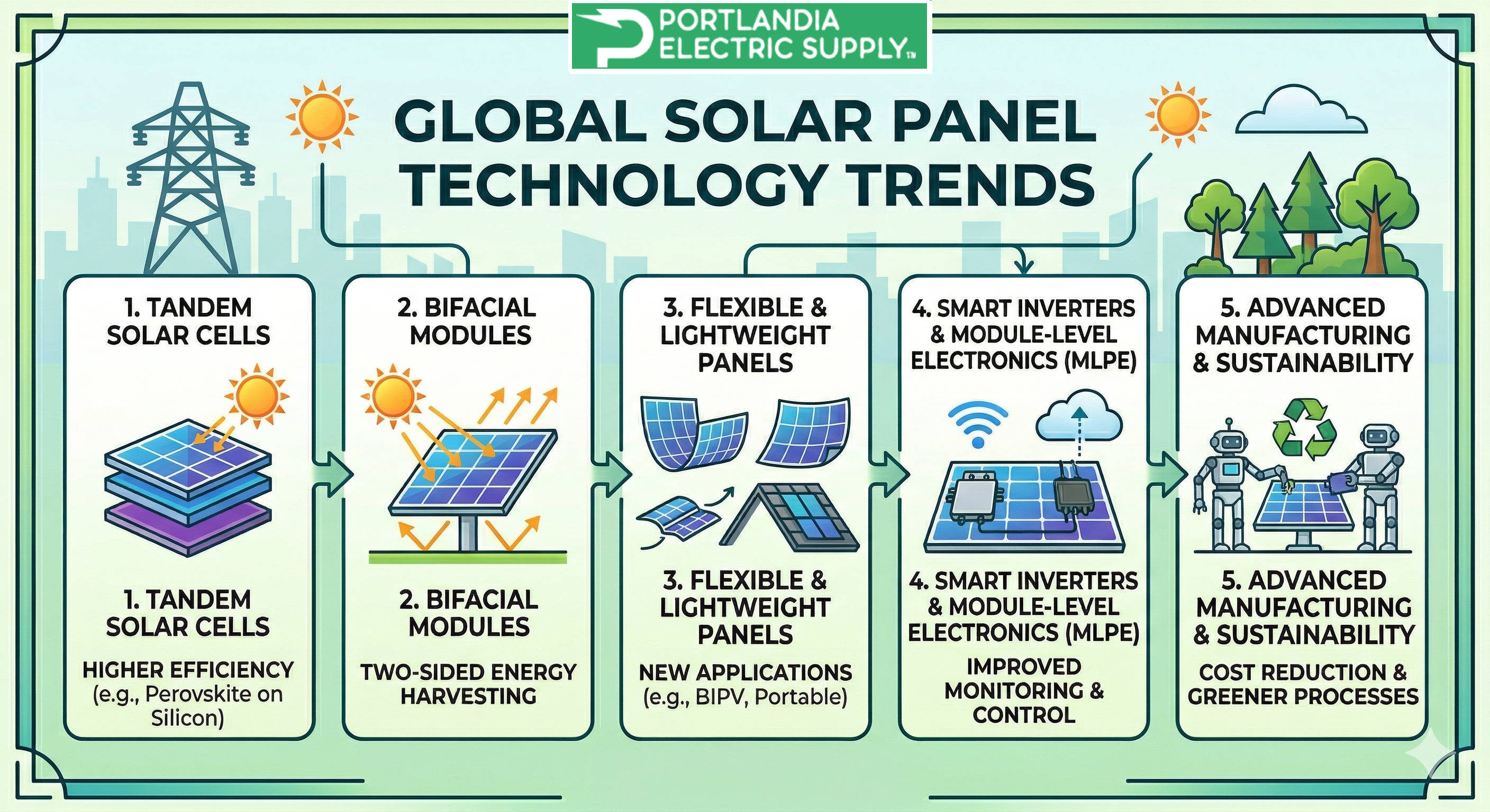 Future Trends in Portable Solar Technology - contextual illustration