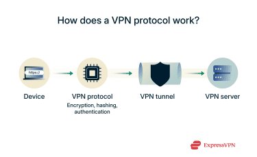 What Actually Changed in the VPN Market - visual representation
