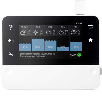 Smart Locks - visual representation