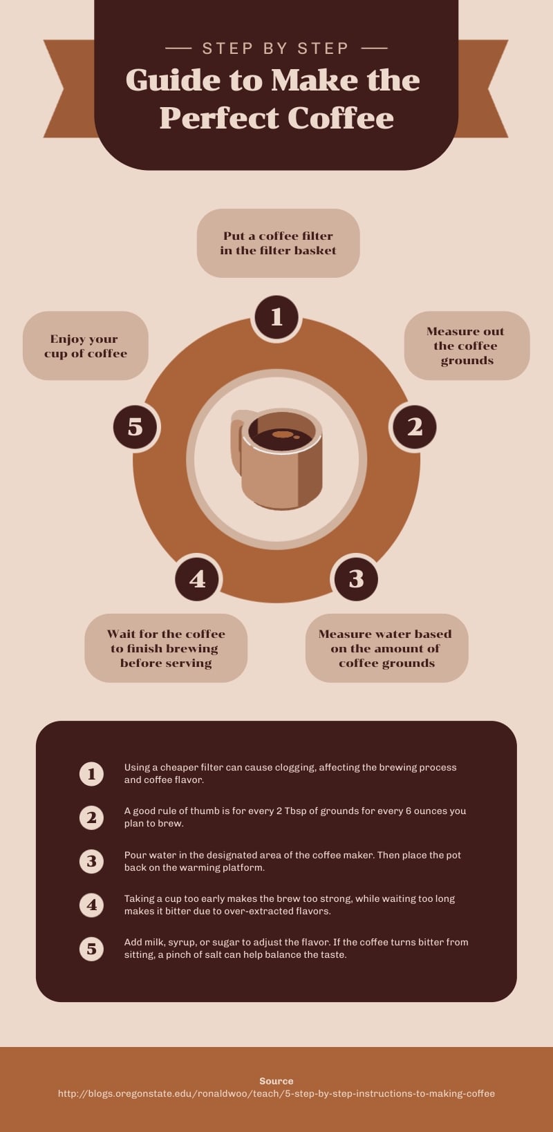 Key Takeaways - visual representation