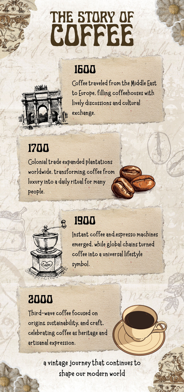 Customizing Your Coffee Intake - contextual illustration