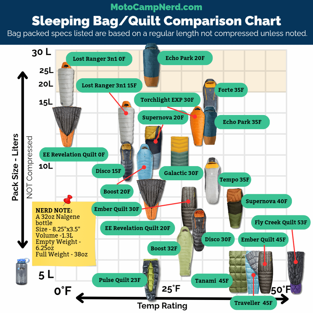 Why Choose a Backpacking Quilt? - contextual illustration