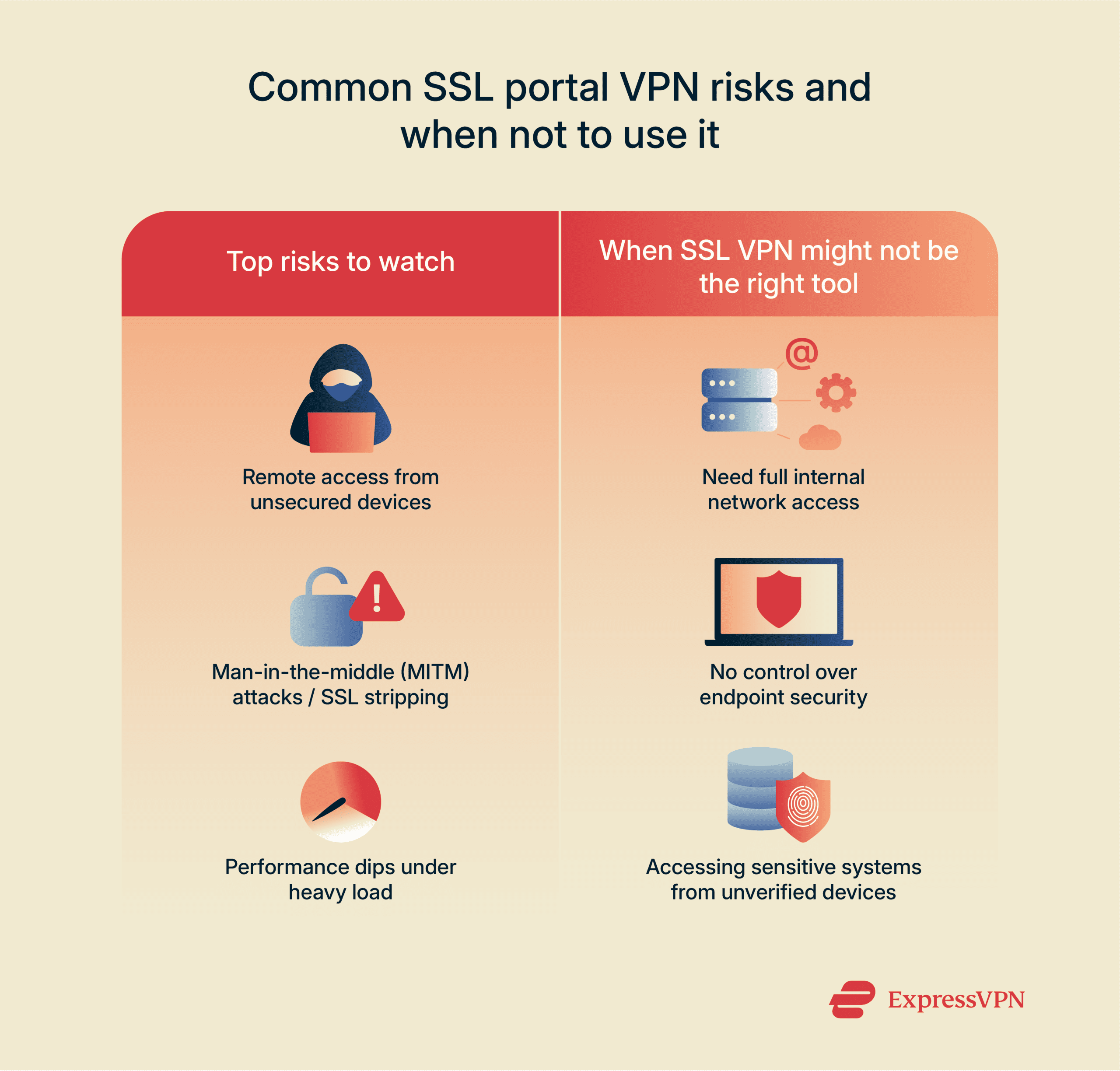 Common Pitfalls and How to Avoid Them - visual representation