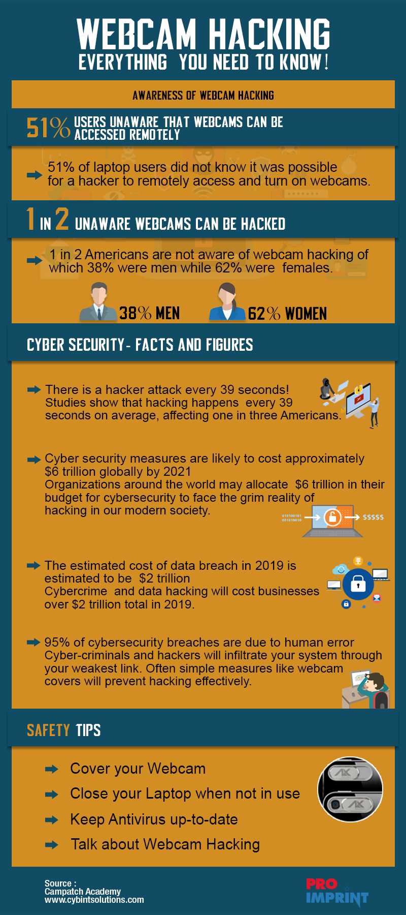 Common Pitfalls and Solutions - contextual illustration