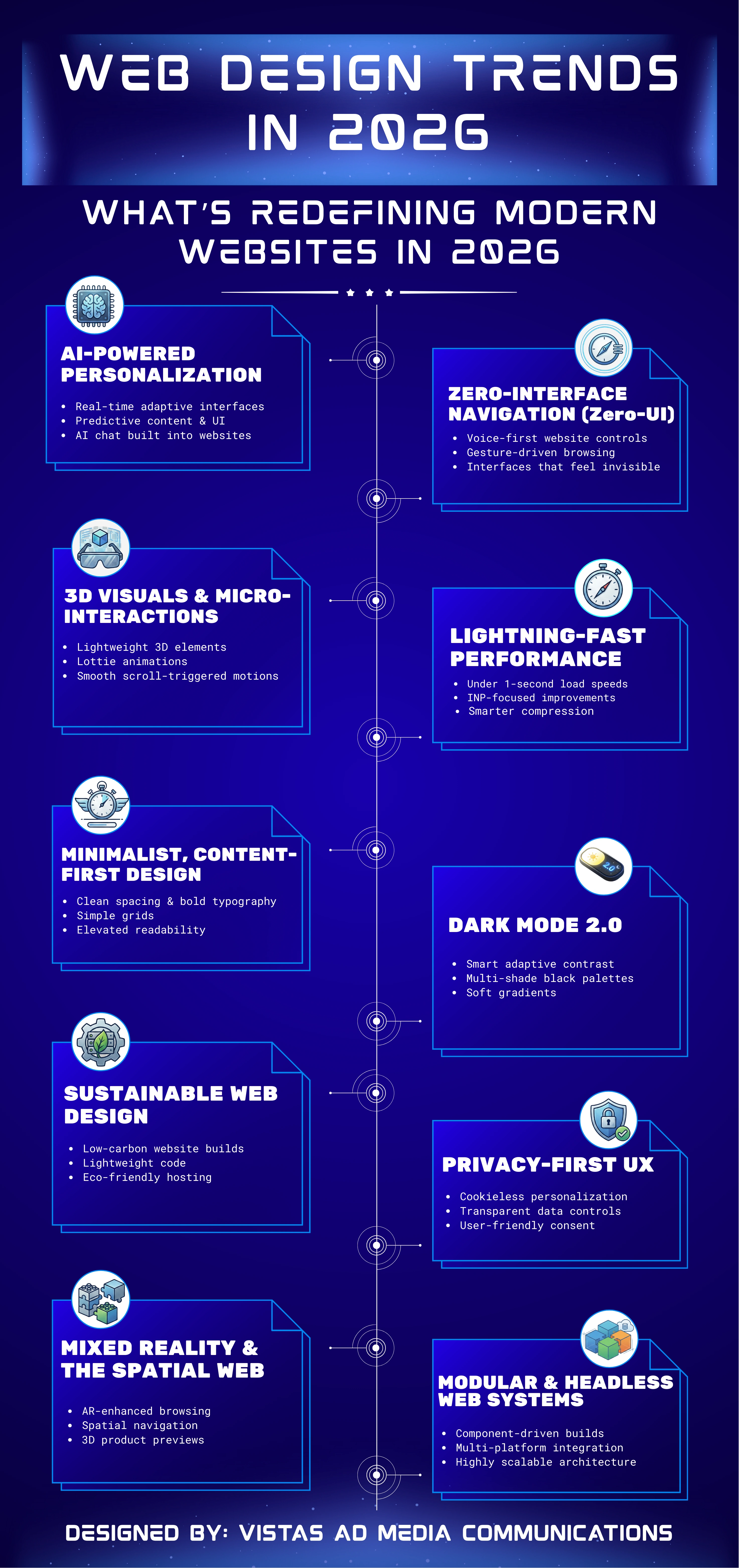 Future Trends in Website Building - contextual illustration