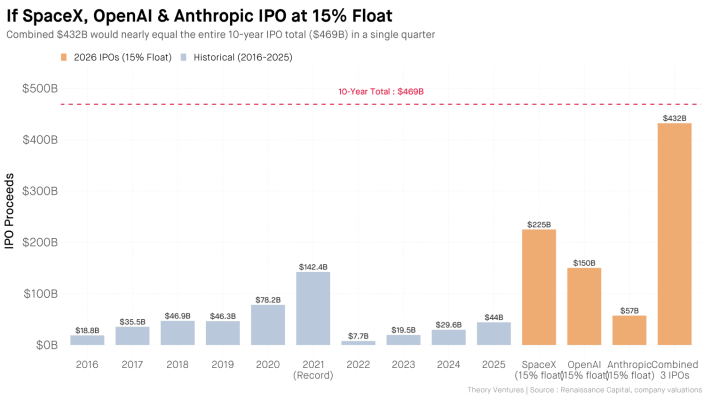 FAQ - visual representation