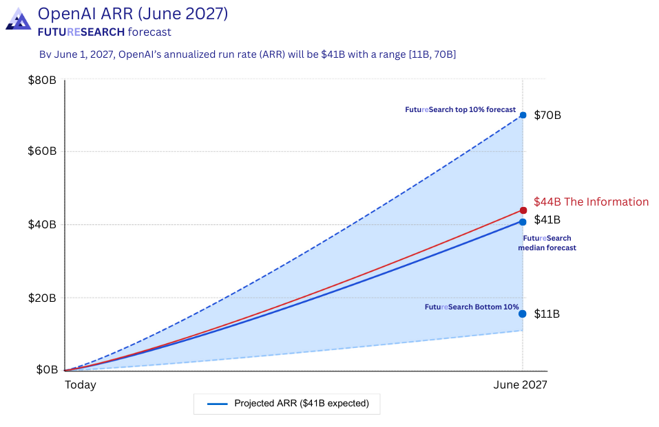 Implementation Guide for Investors - visual representation