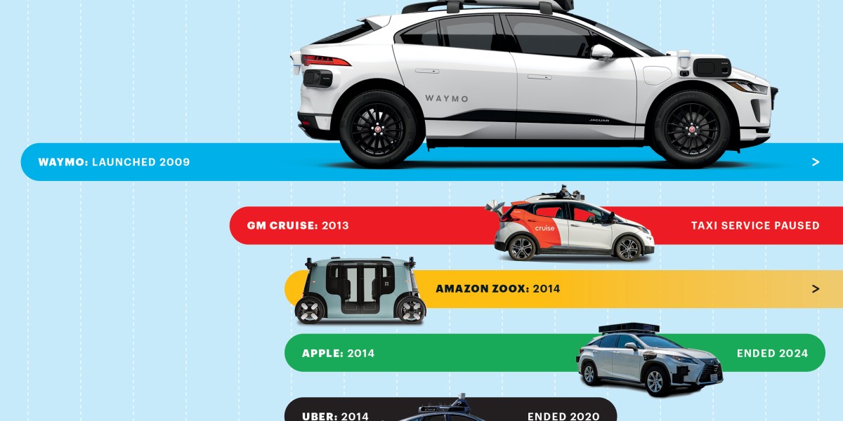 The 2020s: Scaling and Commercialization - visual representation