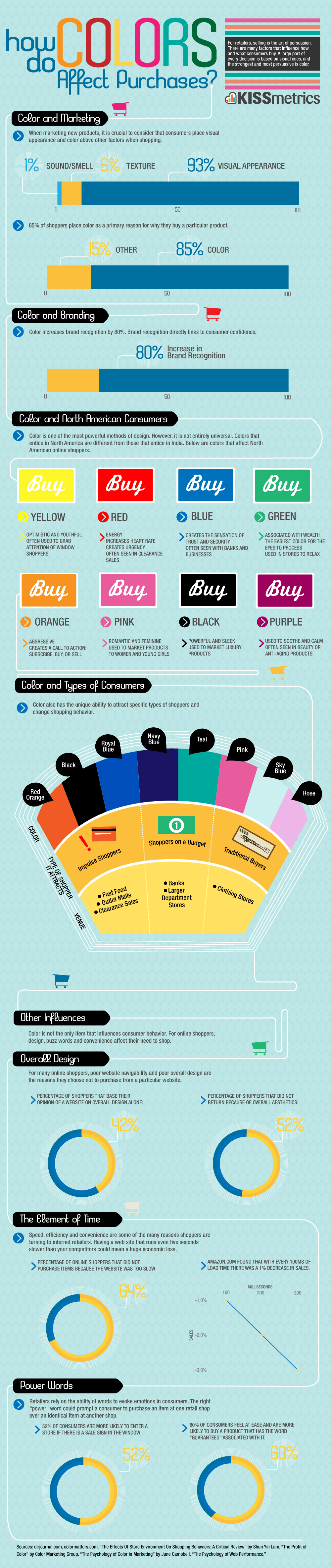 A Splash of Color: Why It Matters - contextual illustration